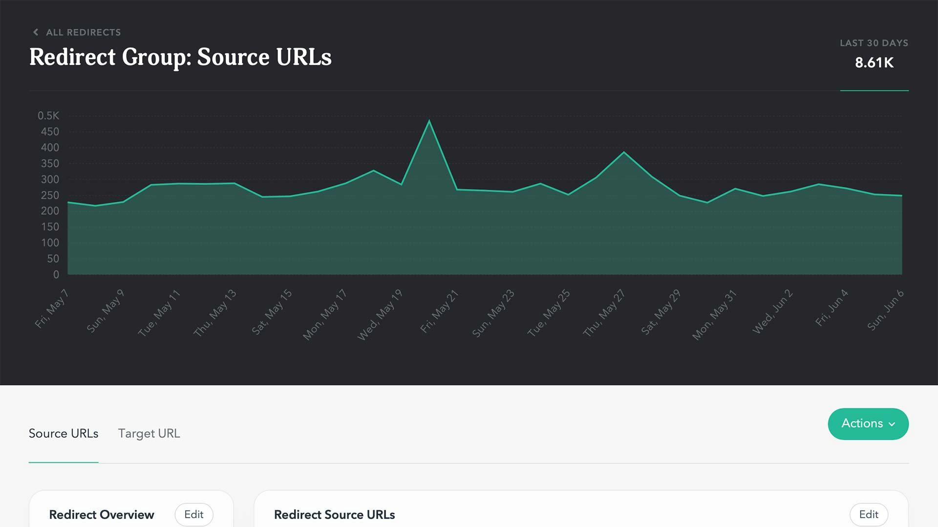 source URL analytics